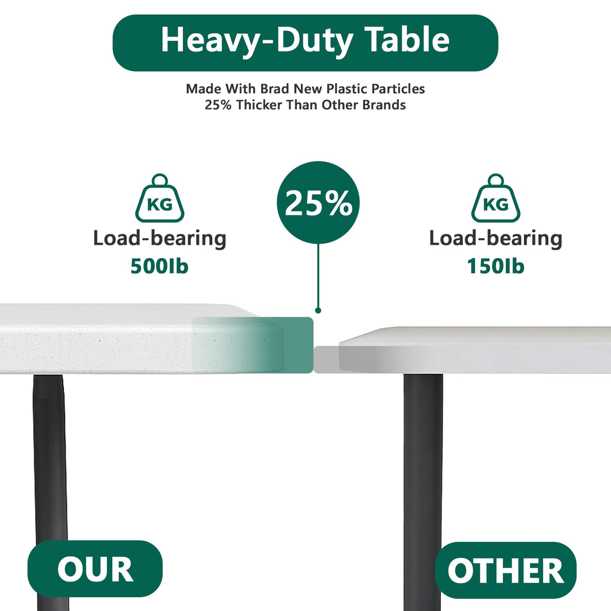 6FT Heavy Duty Plastic Folding Table with Steel Legs White A8440