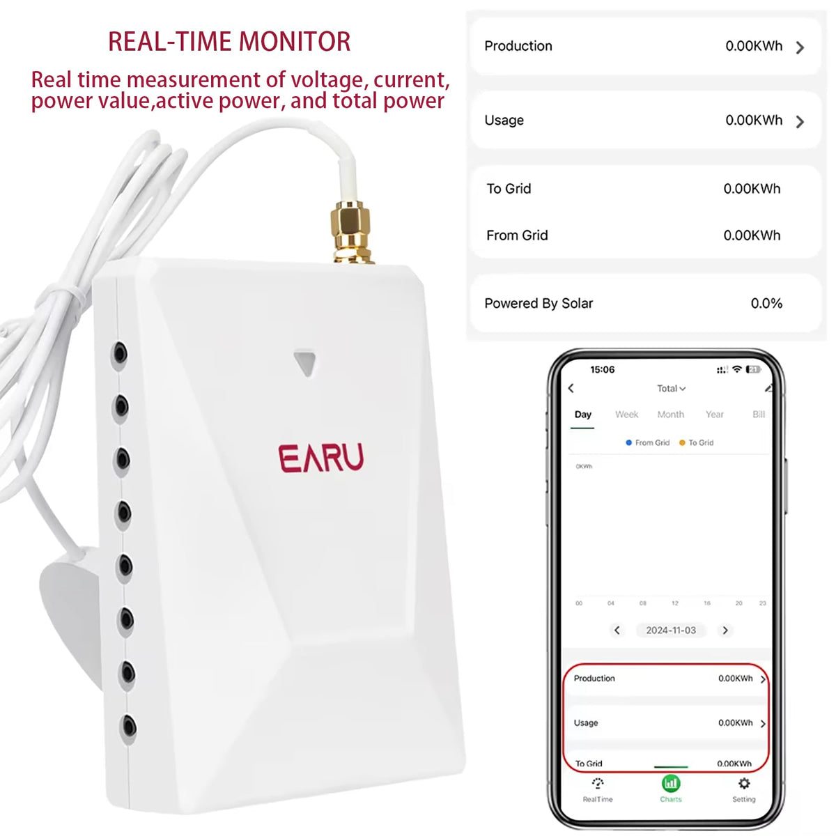 Smart Home Energy Monitor with Circuit Level Sensors WiFi X88720