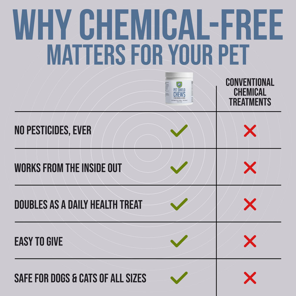 Natural Flea & Tick Prevention Soft Chews Z7728