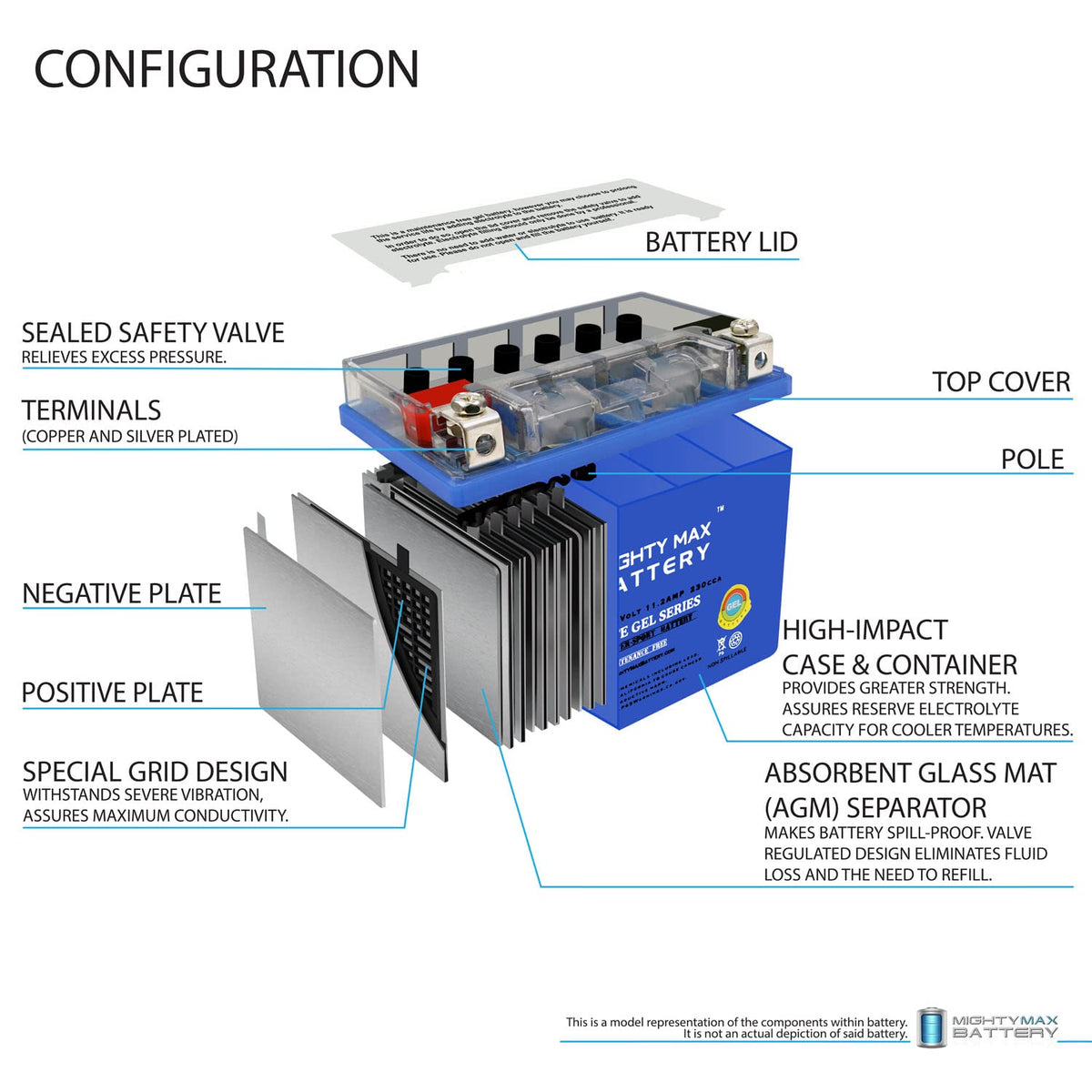 YTZ14S 230CCA GEL Battery I5108