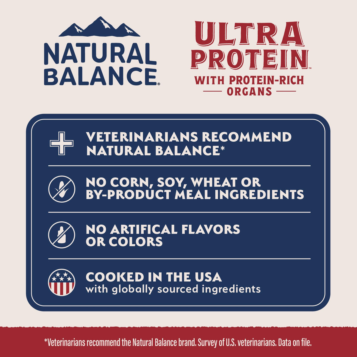 Salmon & Chicken Meal Protein S760