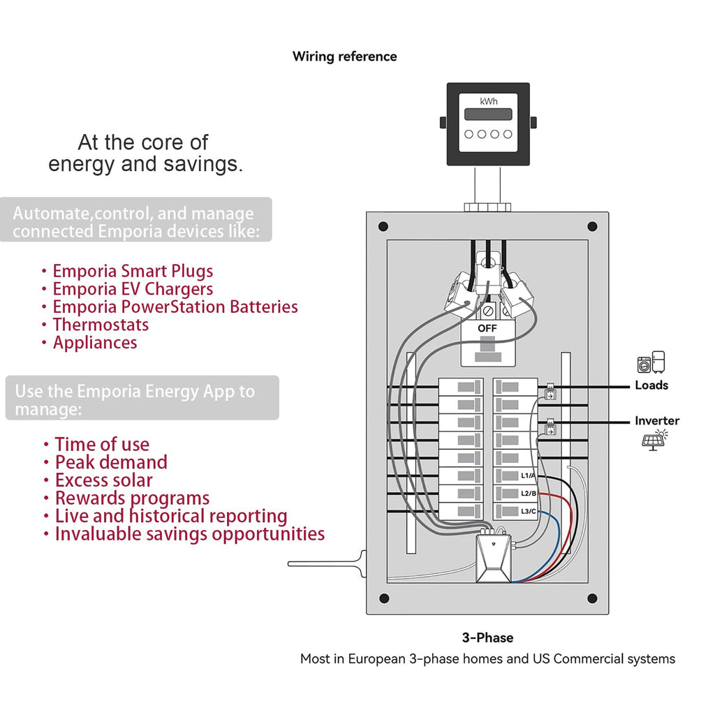 Smart Home Energy Monitor with Circuit Level Sensors WiFi X88720