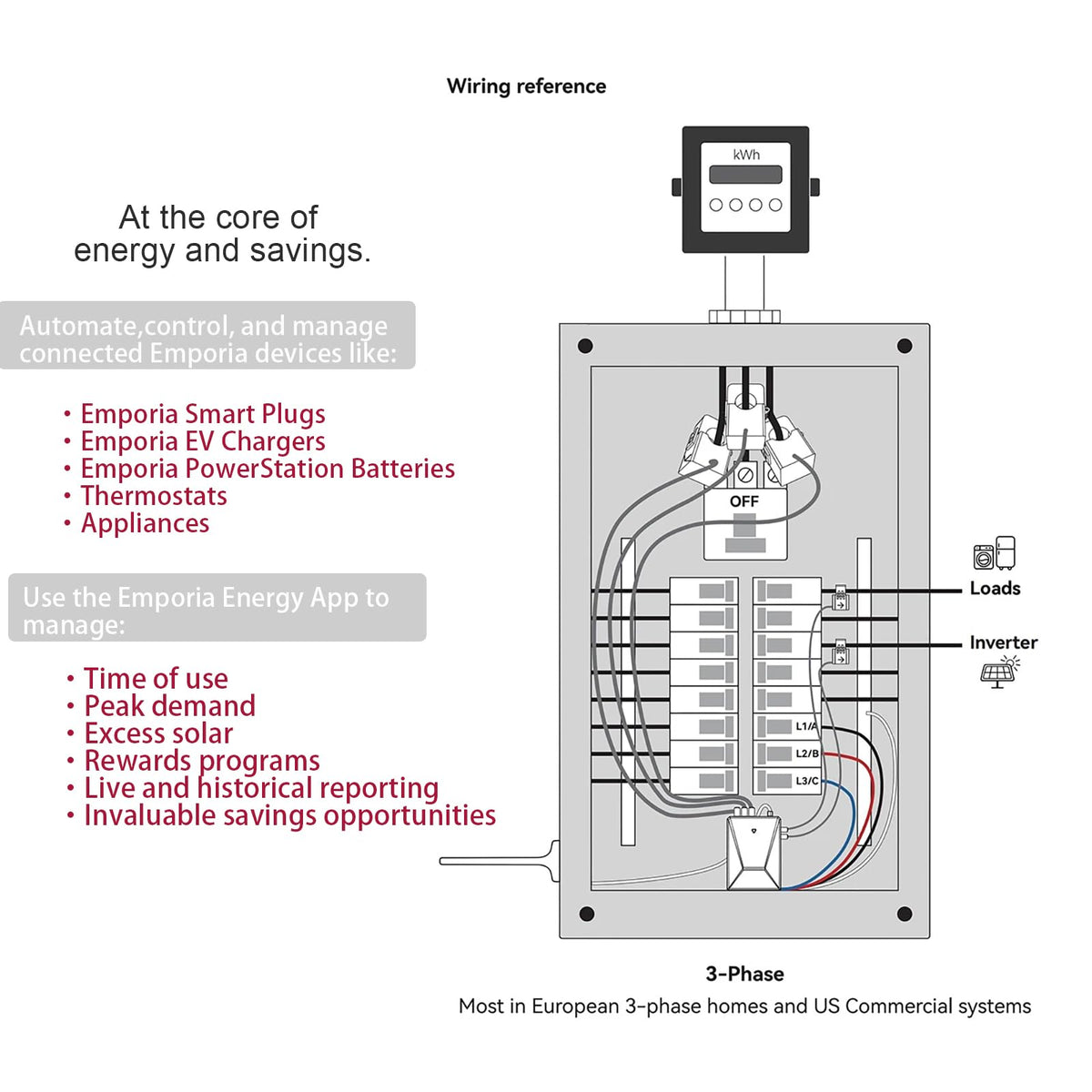 Smart Home Energy Monitor with Circuit Level Sensors WiFi X88720