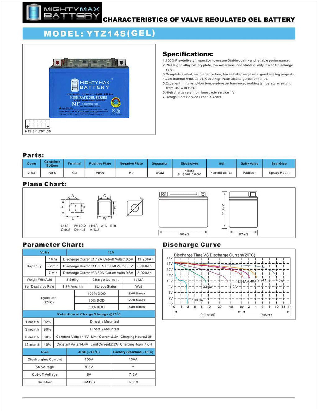 YTZ14S 230CCA GEL Battery I5108