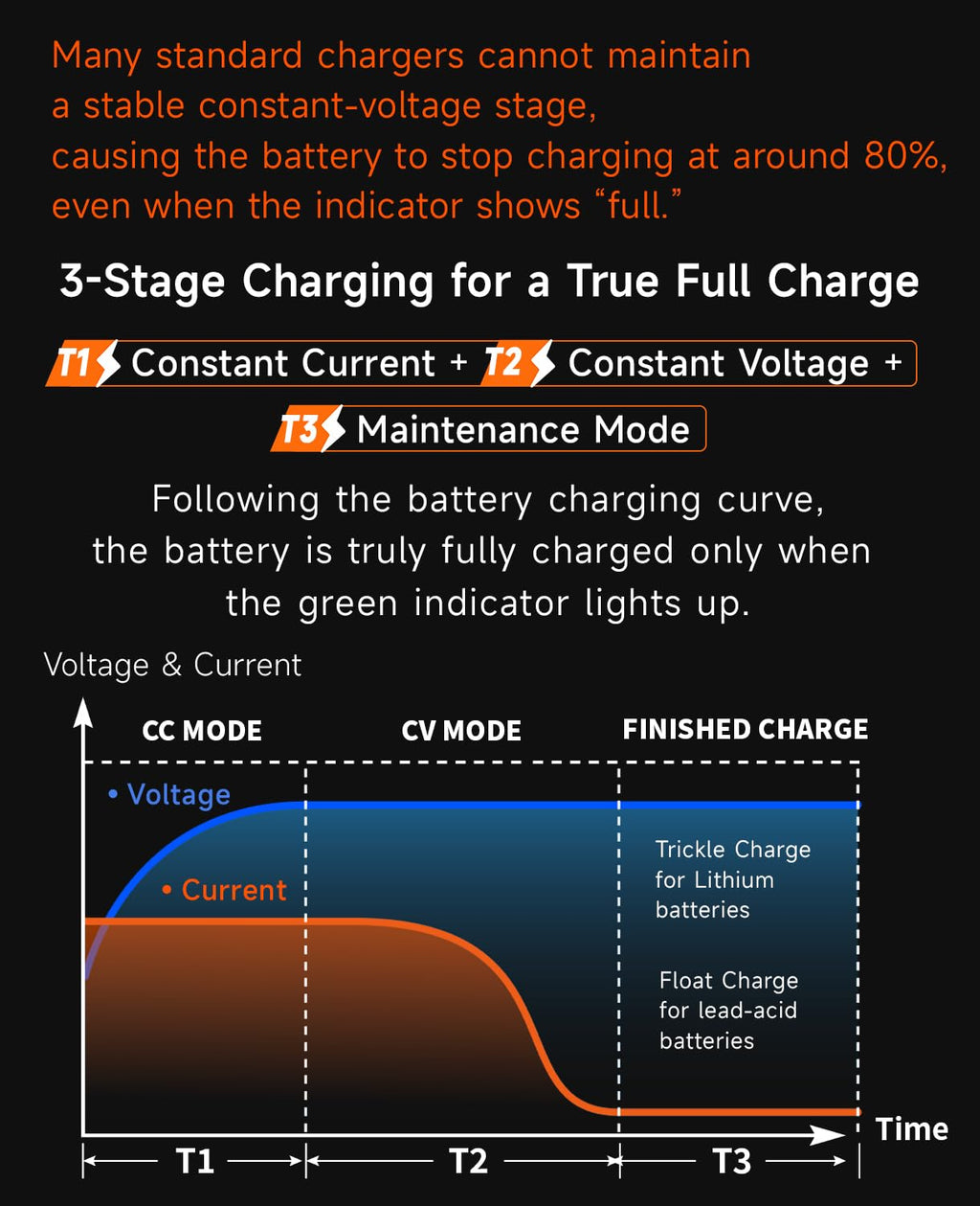 48V 4A Electric Bike Charger Z955