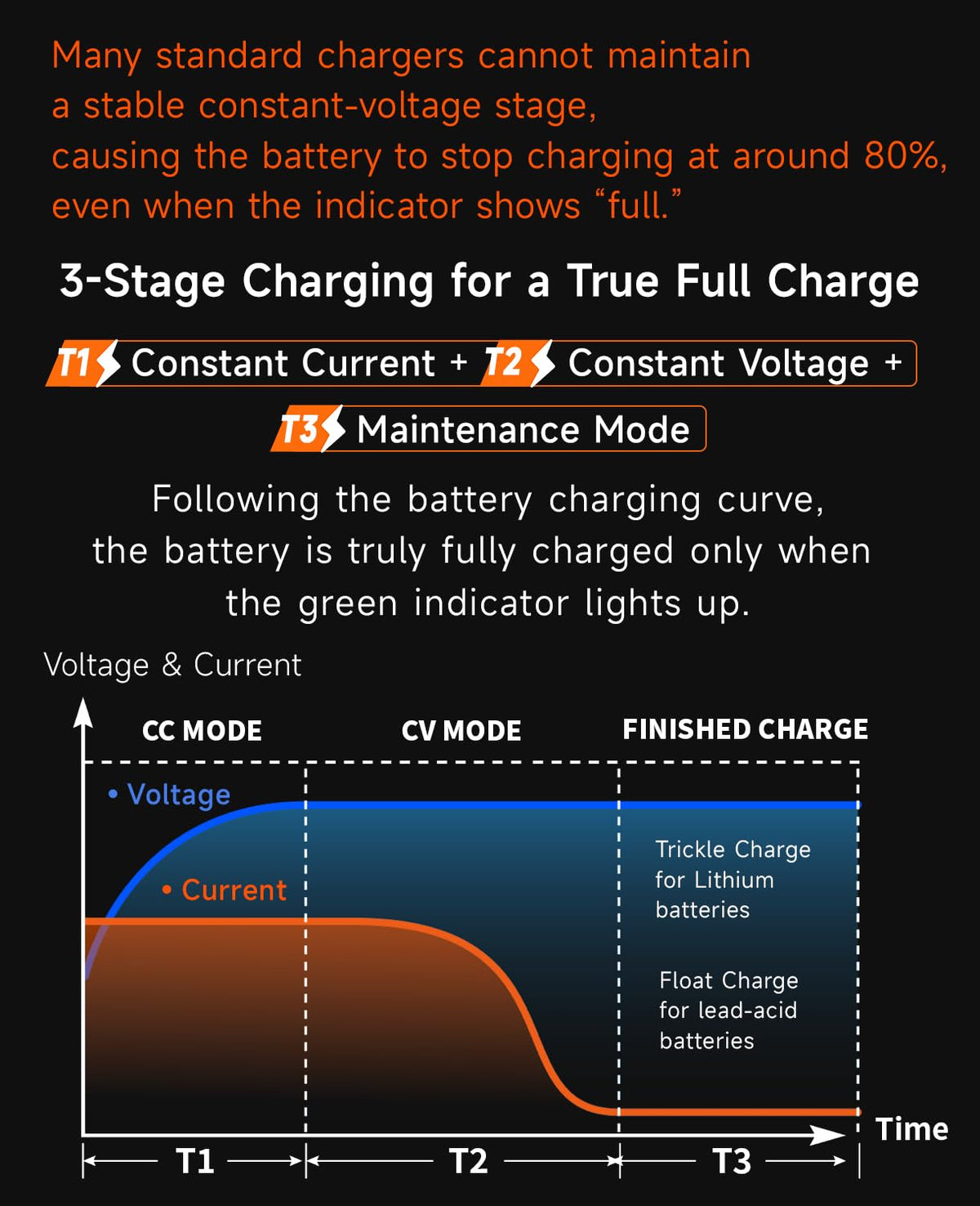 48V 4A Electric Bike Charger Z955