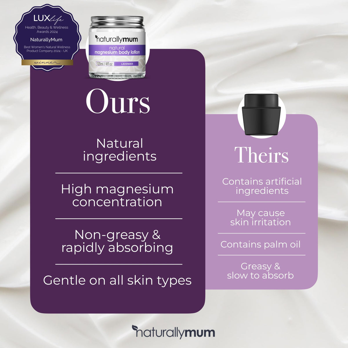 Magnesium Body Lotion Bundle Lavender & Unscented 2 x 4 fl oz M6173