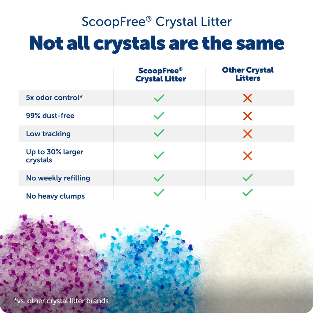 Fresh Scent 4.3 Lb 2 Pack Crystal Litter A845934