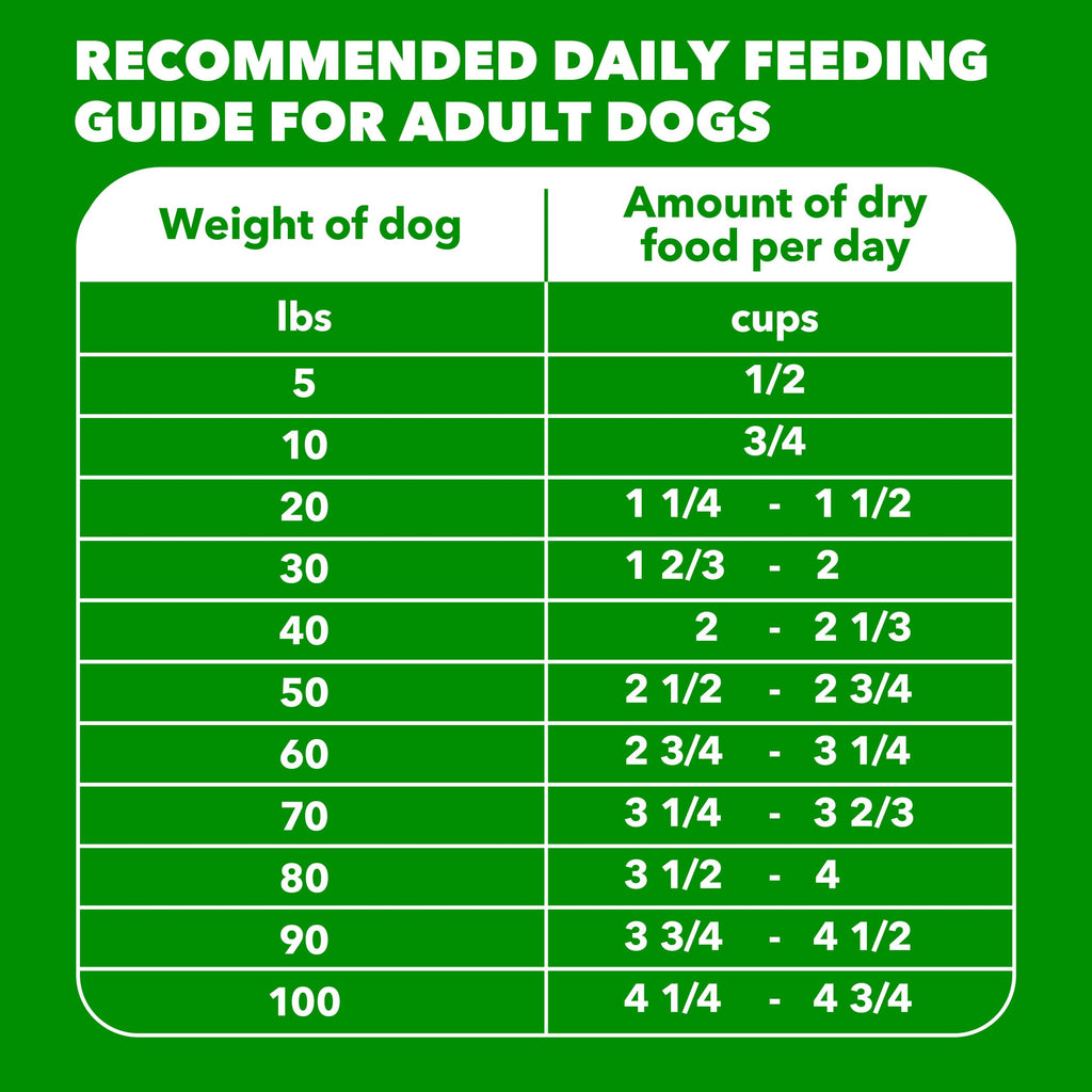 Dry Dog Food Beef & Rice 30 lb I247